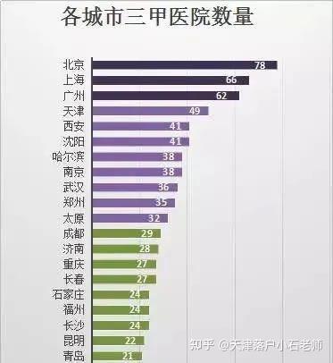 聚焦医疗前沿，共绘健康蓝图 | 福州东方医院引领未来趋势
