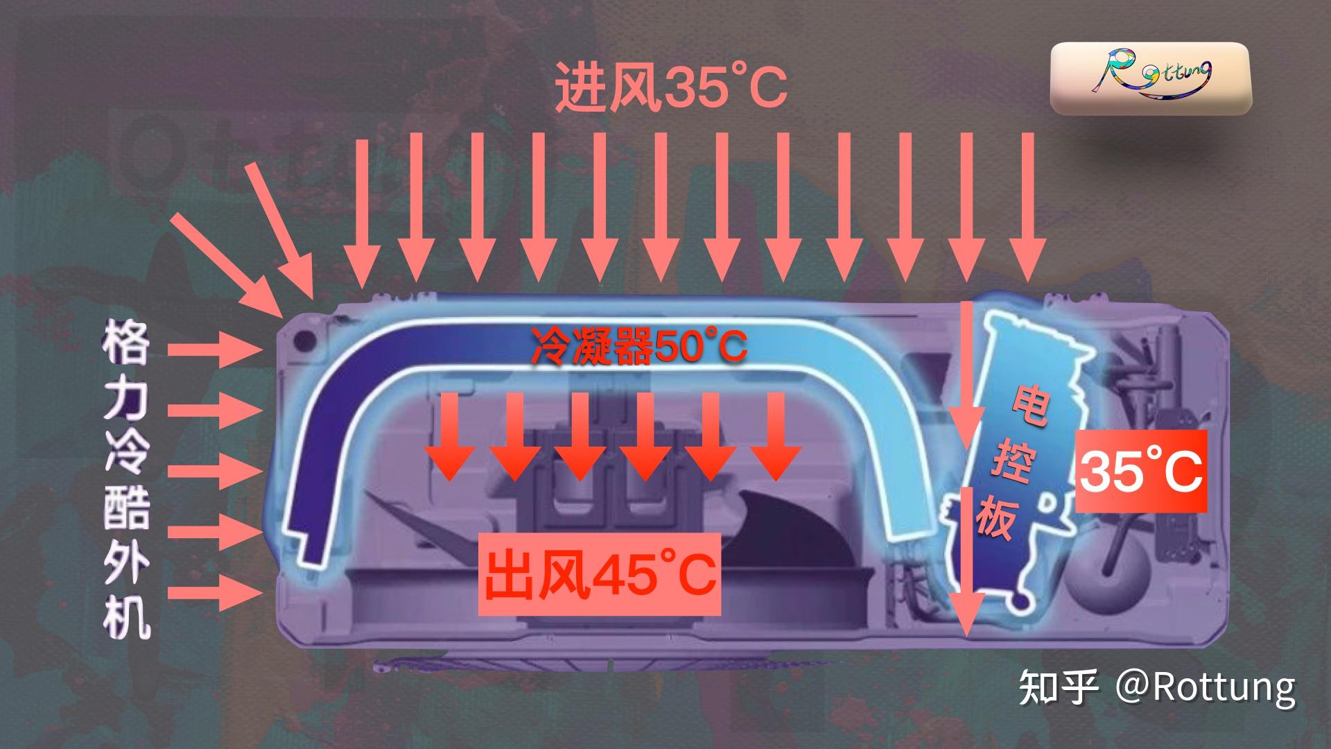 格力冷酷外机