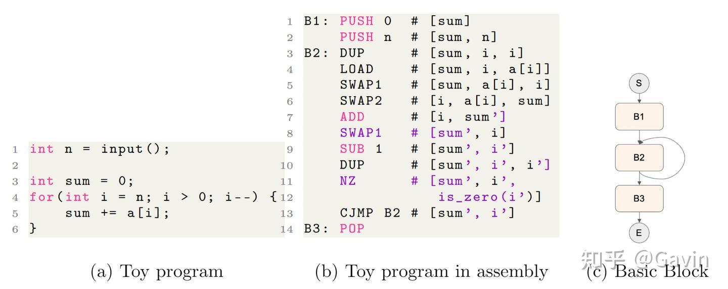 Parallel Zero-knowledge Virtual Machine-零知识证明虚拟机取得重大突破- 知乎