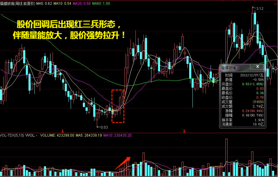 四,红三兵今天,我们继续讲讲底