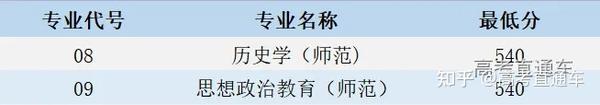 2023年绵阳师范学院录取分数线(2023-2024各专业最低录取分数线)_绵阳师范学院去年录取分数线_绵阳师范学院最低录取分数线