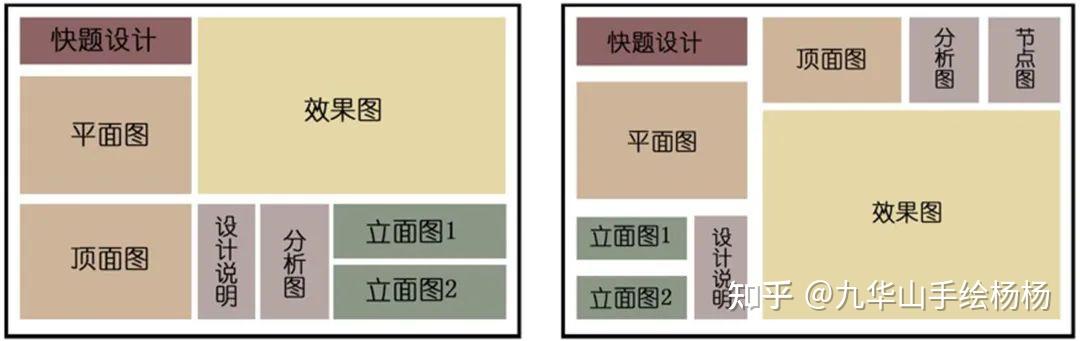 室内设计考研真题解析丨【必看】环艺室内考研快题分类、制图规范及高分技巧总结 - 知乎