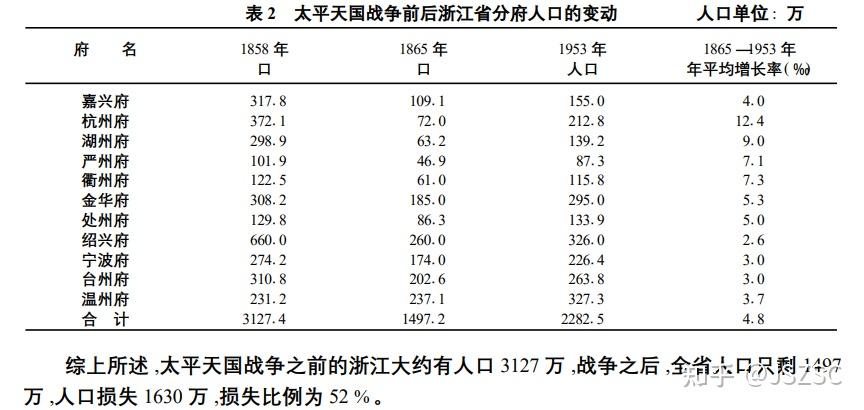 为什么温州经济在浙江不是最好的但是人口却最多？