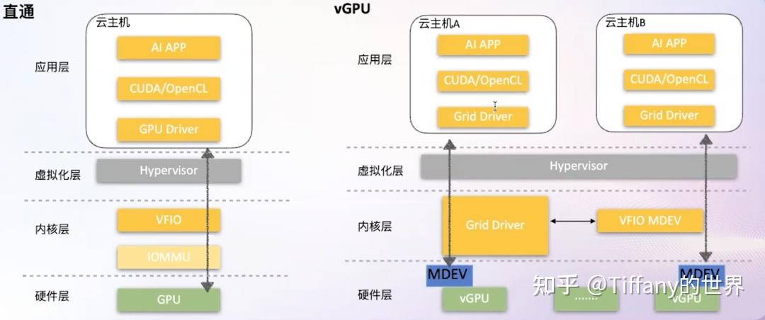 【虚拟化】GPU 虚拟化技术运行原理（转） - 知乎
