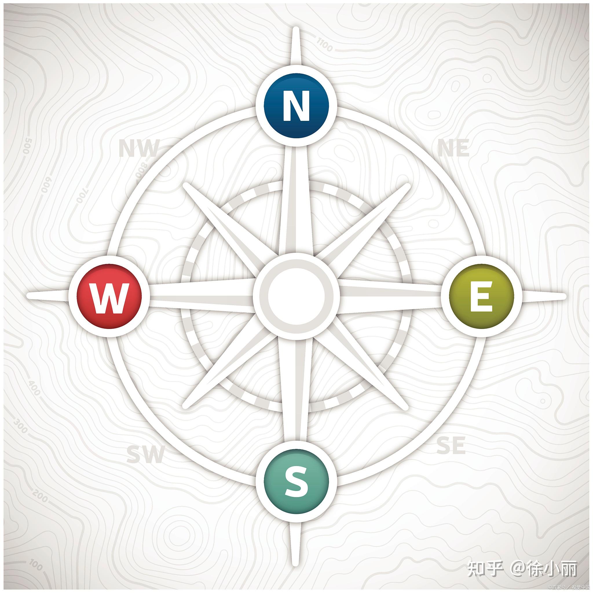 《黄帝内经》中的解剖学姿势和方位术语 - 知乎
