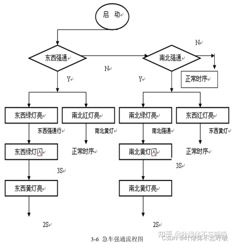 红绿灯plc控制流程图图片