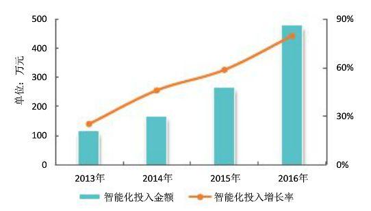 桂林gdp10年没有什么变化_近10年房价涨幅没有超过GDP和M2,买房为啥保值(3)