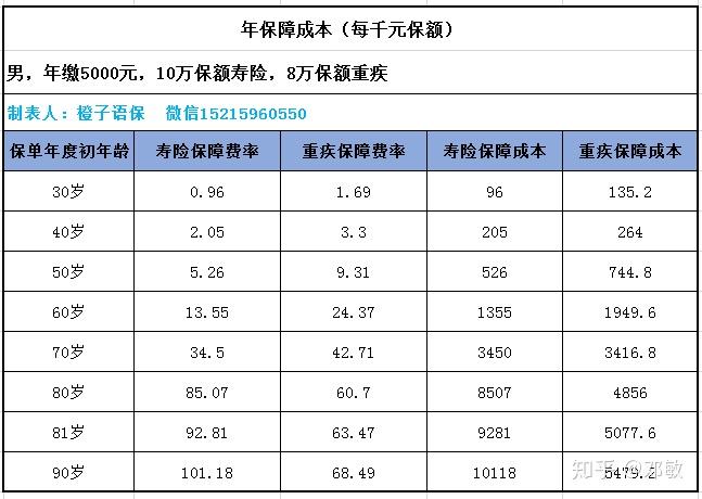 平安智胜人生你看懂了吗