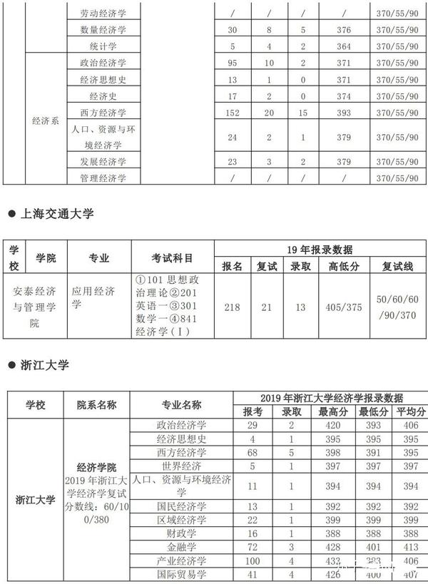 政府预算经济分类科目_经济技术专业分类_滴滴经济车型分类及