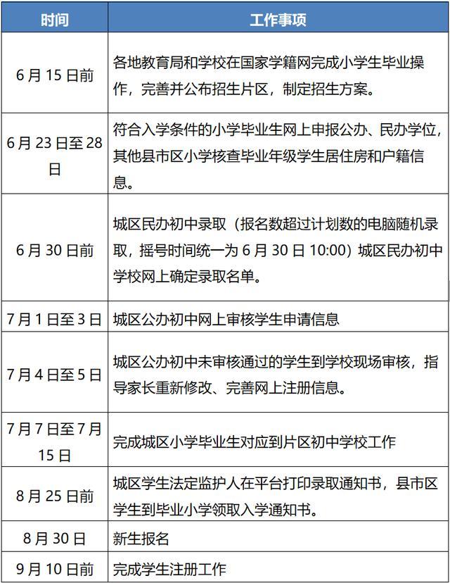 2021年宜昌市义务教育阶段招生工作日程安排表来啦