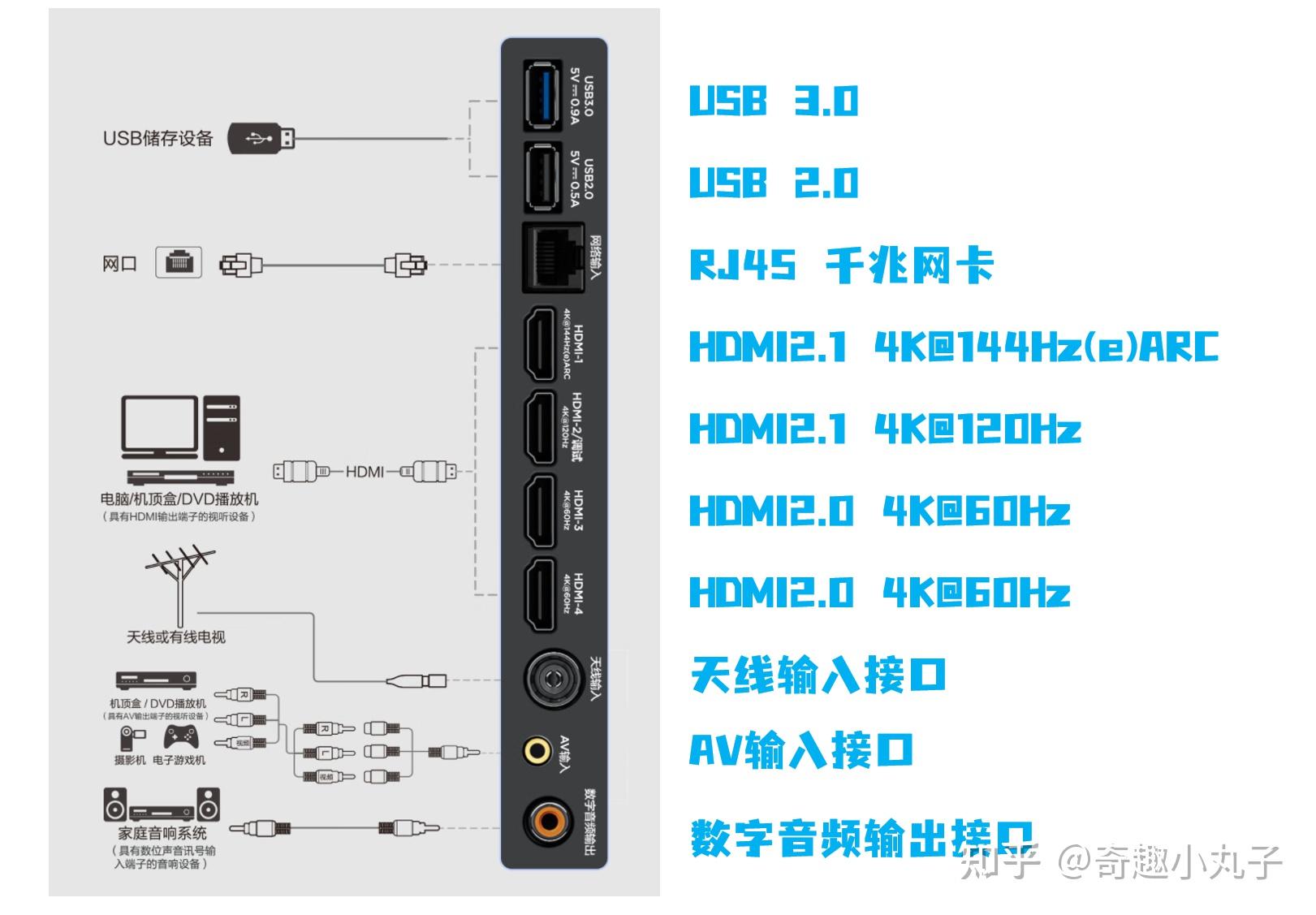 飞歌x2接口图解图片