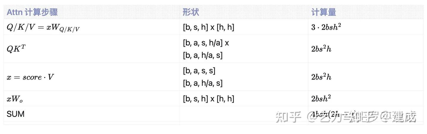 MFU与FLOPs计算 - 知乎