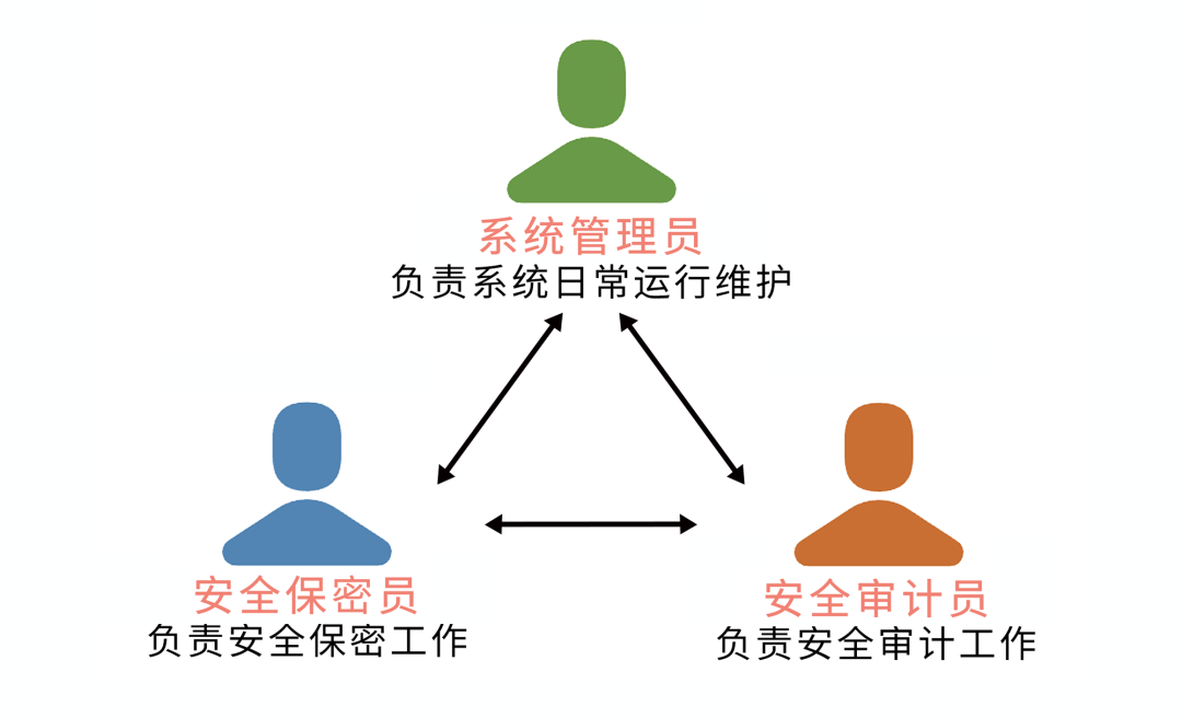 涉密通信,唯有咔信 | 可以安全传输国家秘密 - 知乎