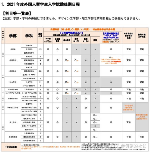 每刻教育 叮咚 法政大学 学部出愿指南 请查收 知乎