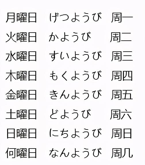 日本人为什么用月火水木金土日表示星期