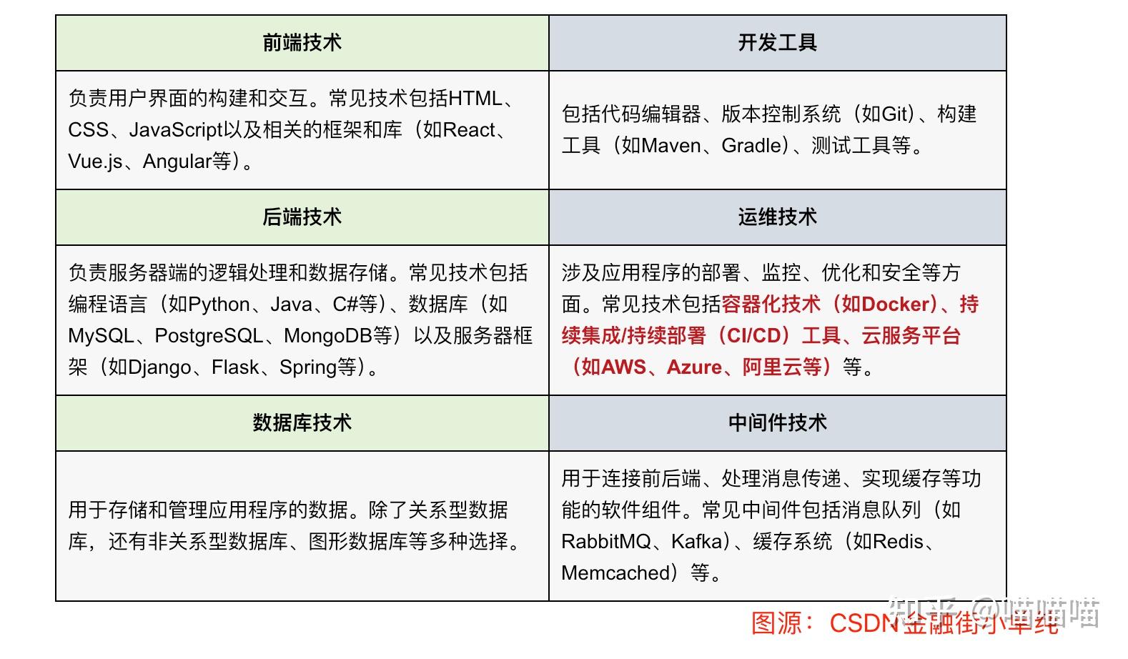 程序员到底牛到什么程度才能做架构师？ - 知乎