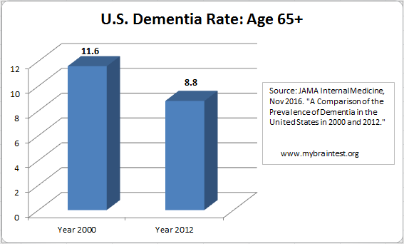 一些用英语描述图表的例子(摘自英文媒体) - 知乎