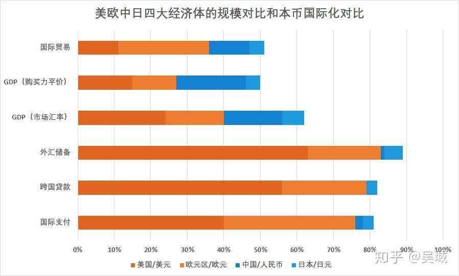 购买力汇率和gdp_用汇率和购买力比较美国 日本的GDP及人均GDP,看差异到底有多大(2)