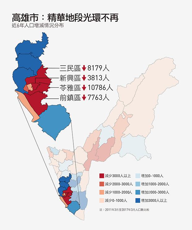 島上要聞(9/1)是什麼原因讓台中市人口超越高雄?