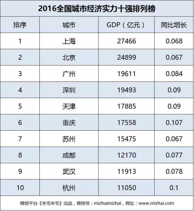 201市经济总量_世界经济总量图片(3)