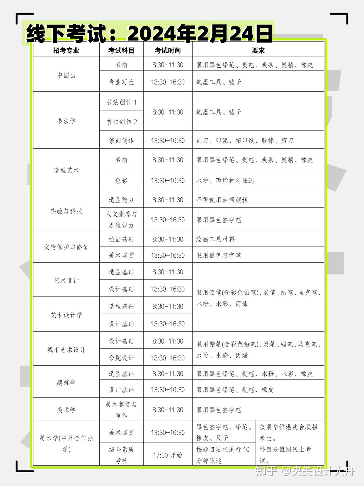 央美建筑学院录取方式图片