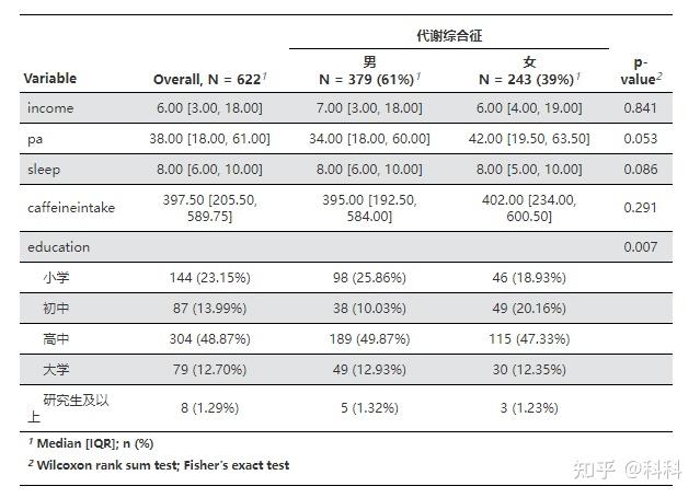 一键生成专业三线表,助力科研高效进行! - 知乎