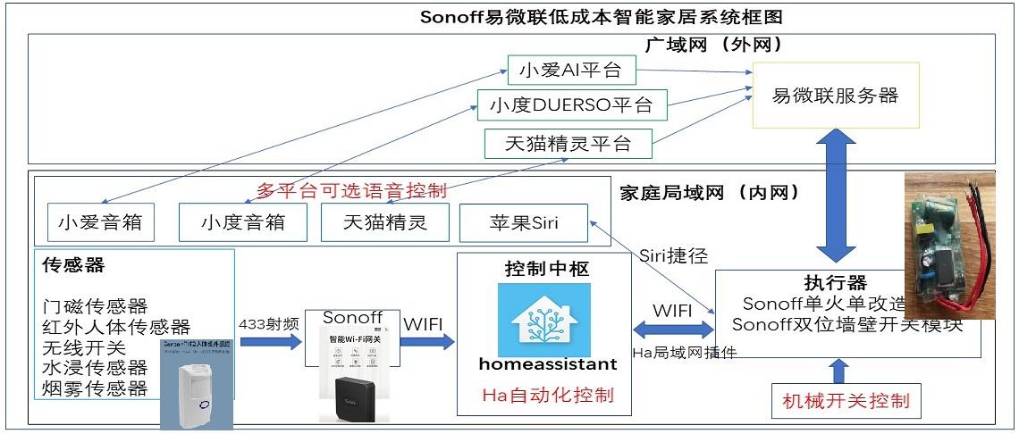 小度智能家居控制系统的魅力与未来