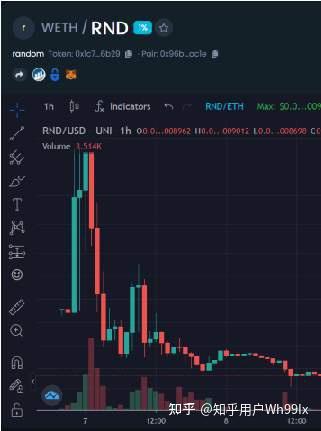 Dogecoin狗狗币交易平台 - 狗狗币价格行情,实时走势图吉祥天宝_05mp4