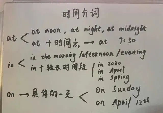 三分钟弄懂 At In On 三个时间介词的基本用法 知乎