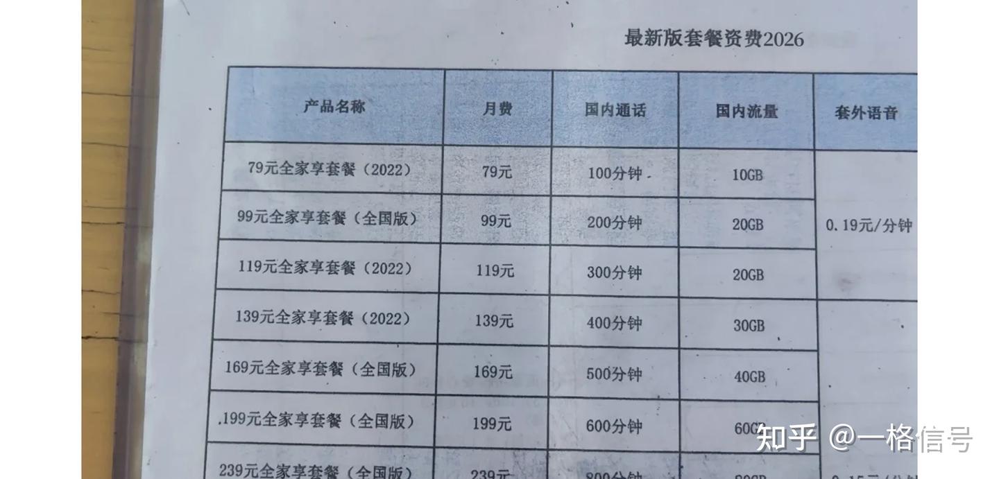 2027流量卡前沿指南:千万别再花冤枉钱被骗了!