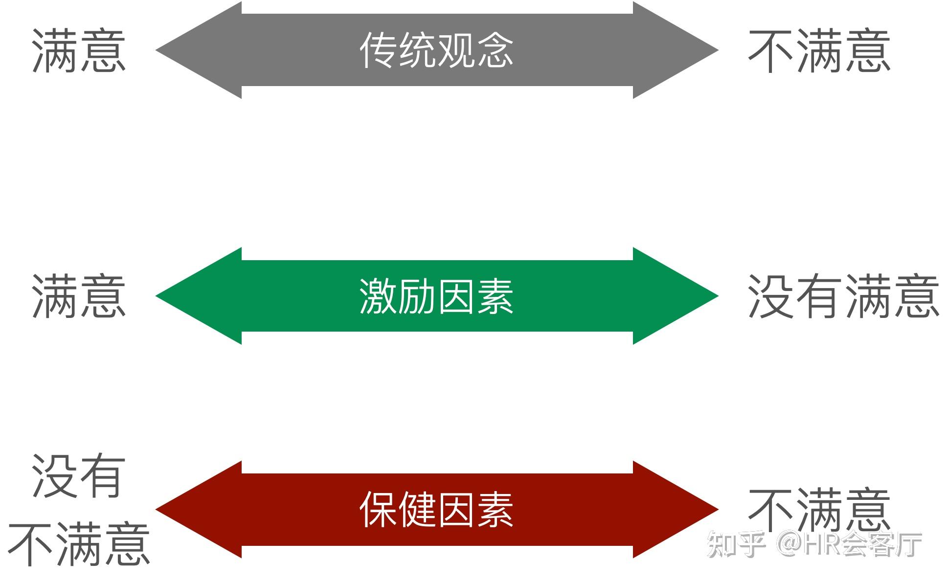 内容型激励理论图片