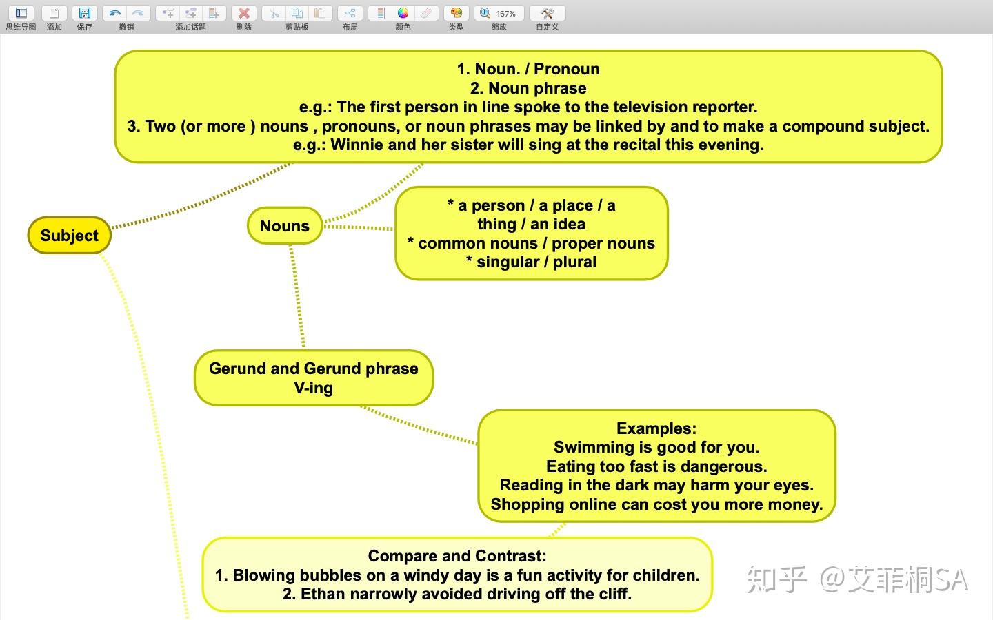 一篇文章解释你所需要的所有英语语法点 - 知乎