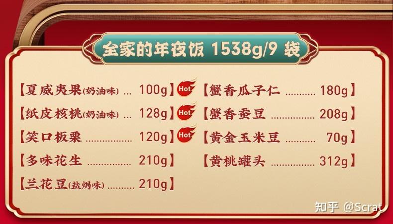 2022新年礼物之零食清单