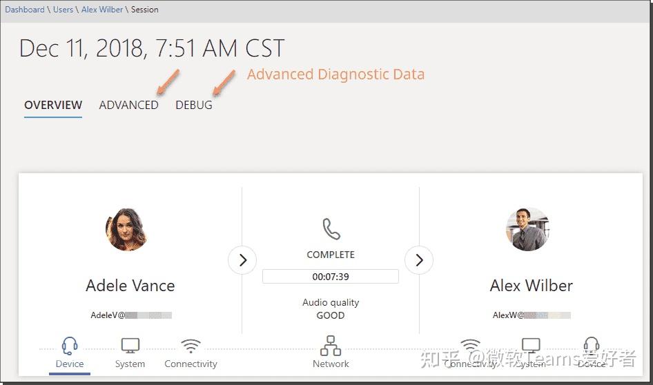 微软Teams呼叫分析的文章 知乎