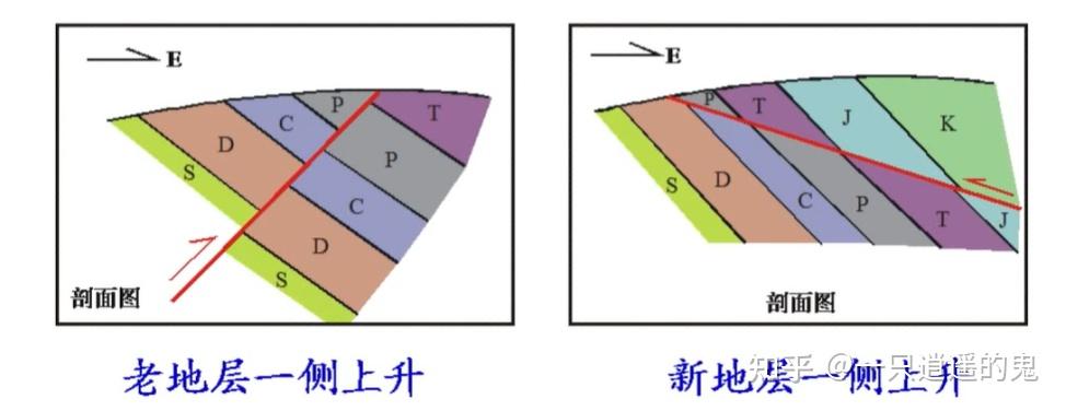 【构造地质学-学习记录】实习八 读断层地区地质图并求断层产状及断距 - 知乎