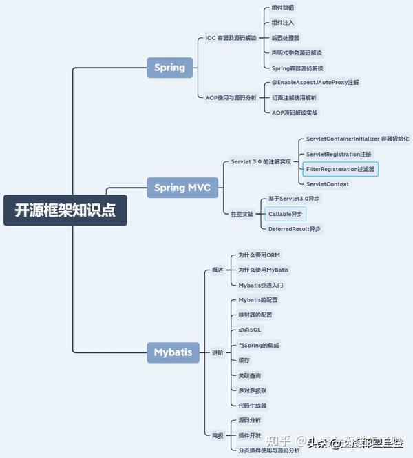 真真香!耗时大半个月收整全套「Java架构进阶pdf」没白费 - 知乎