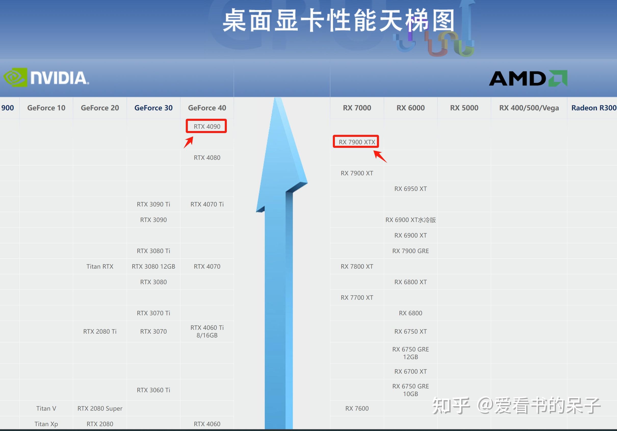 游戏本显卡天梯图图片