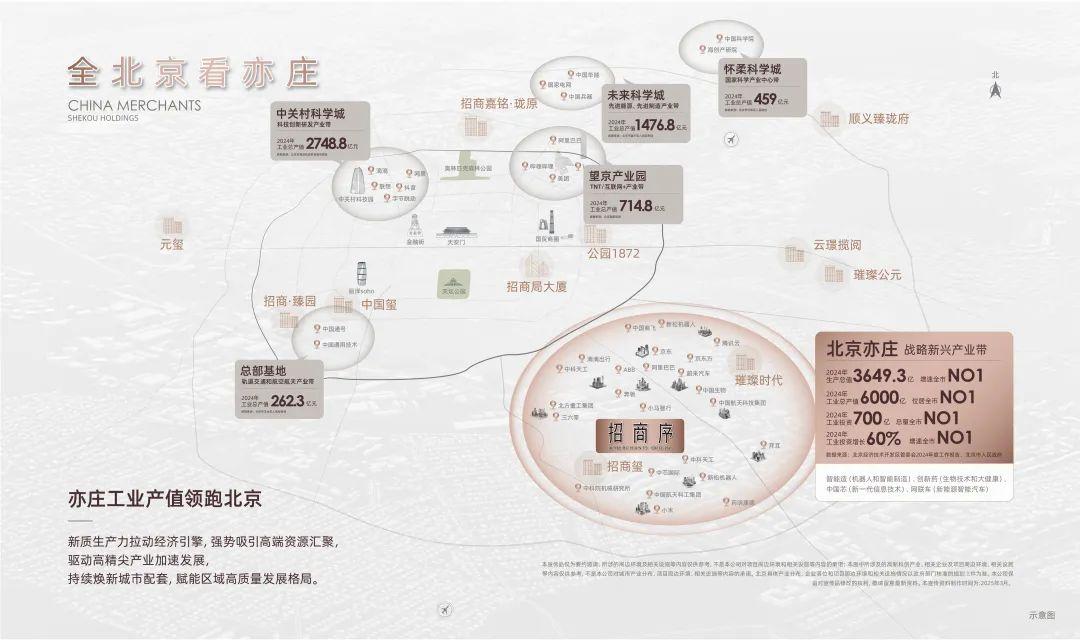 亦庄招商序·笔记 - 知乎