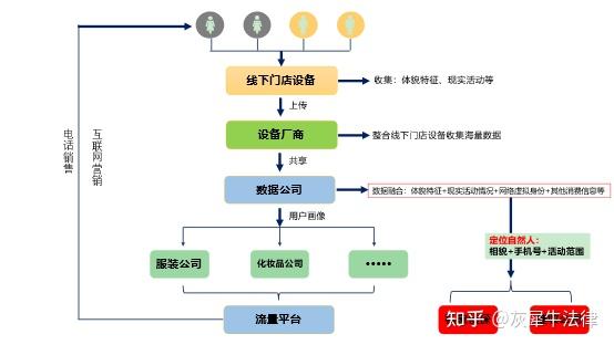 個人信息商業化進入強監管時代大數據產業鏈各方如何應對