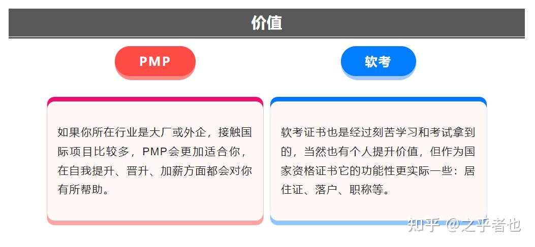 PMP和软考有什么区别?考哪个更有用? - 知乎