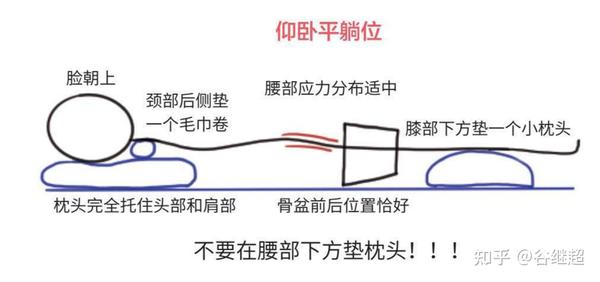 宿舍睡眠质量提升之路 - 知乎