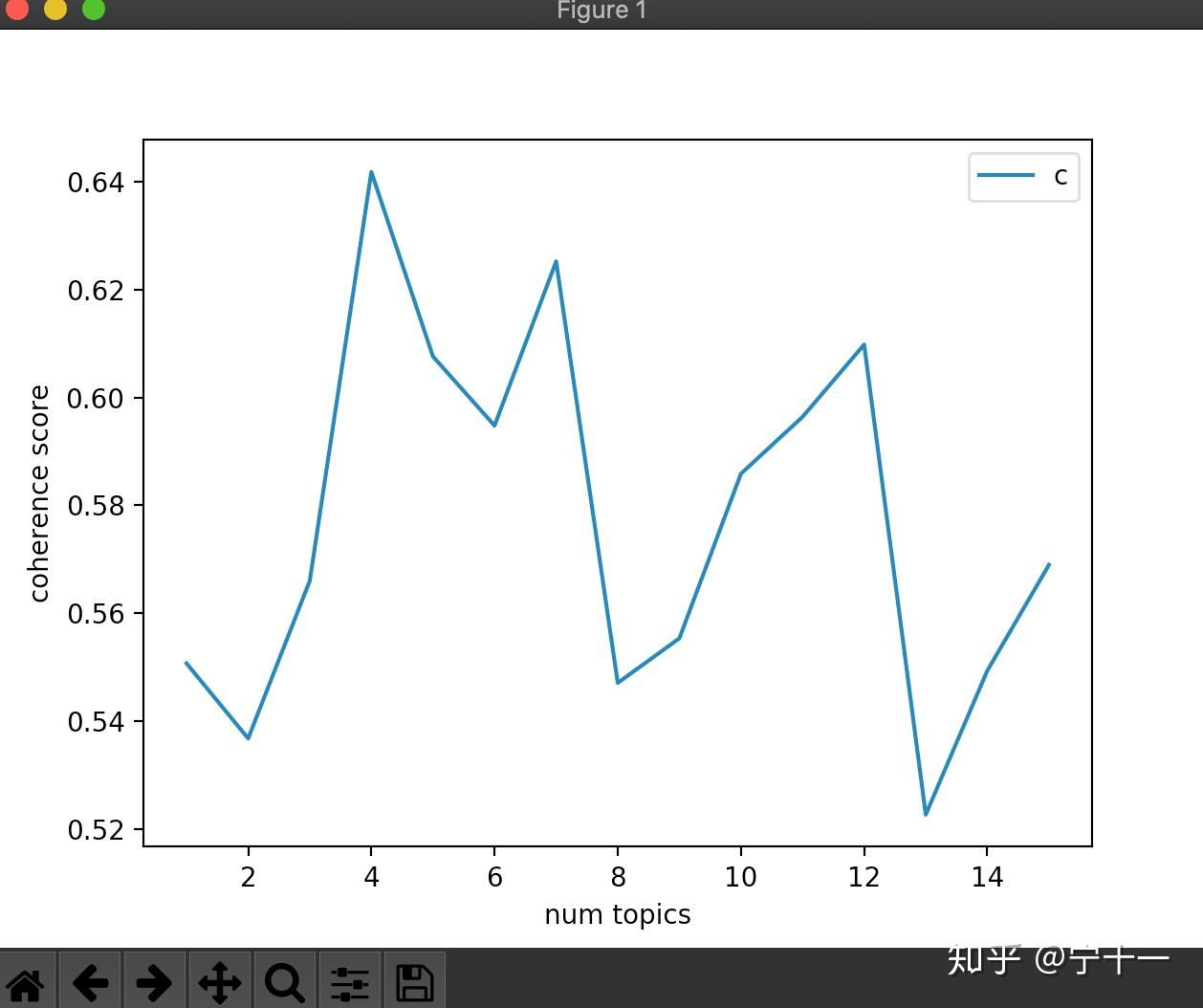sklearn lda coherence score sklearn lda coherence score