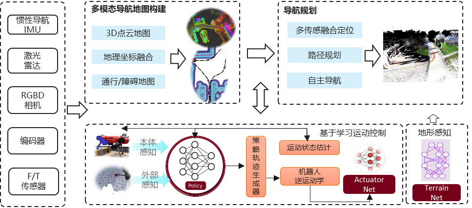 昇騰CANN：為你開啟機器人開發的Buff 加成