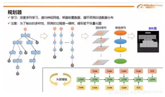 阿里AI设计师一秒出图,小撒连连惊呼,真相是…插图10 阿里AI设计师一秒出图,小撒连连惊呼,真相是…插图10