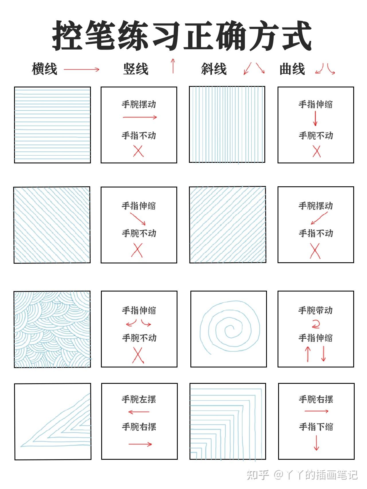 控笔练习入门级练习方法正确练习控笔 知乎 