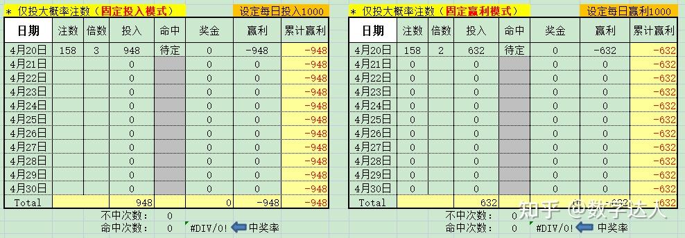 排列三2023100期投注策略 - 知乎