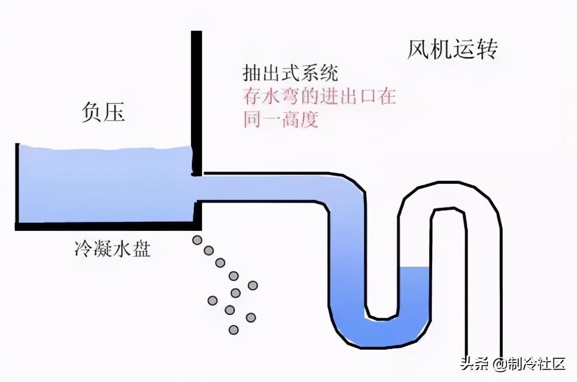 「技术」空调冷凝水管存水弯的问题及解决办法 - 知乎