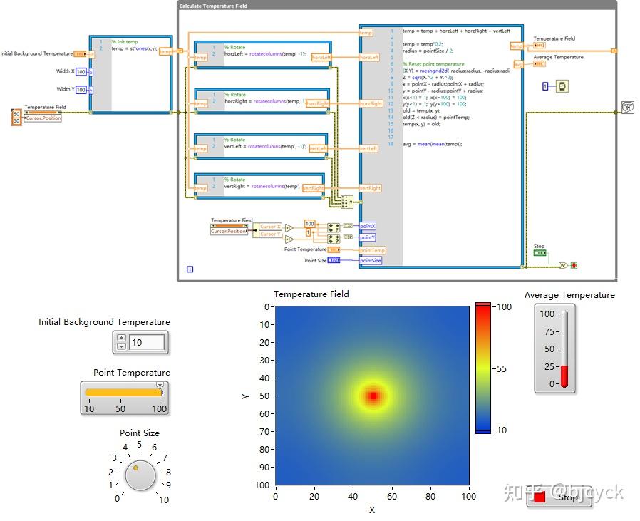 LabVIEW MathScript薄板热流模拟 - 知乎