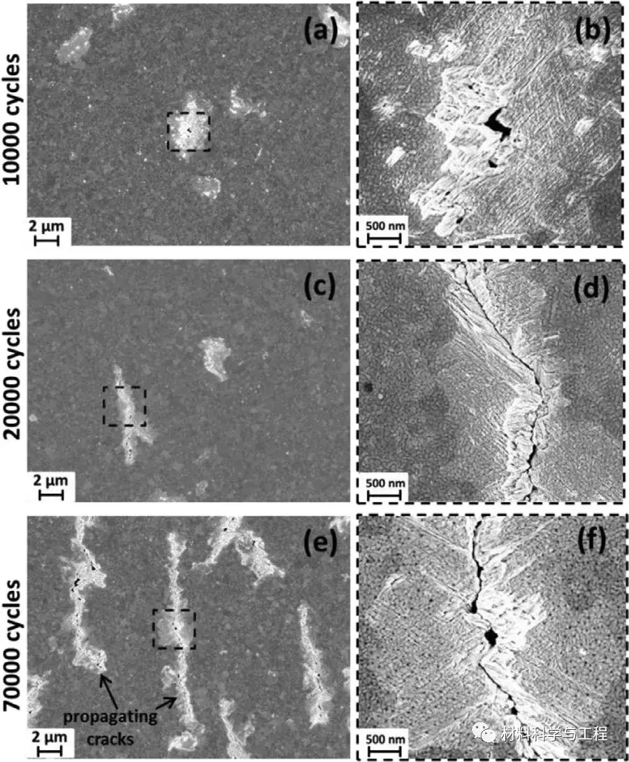 金属顶刊actamaterialia超细晶金属薄膜的疲劳裂纹起源
