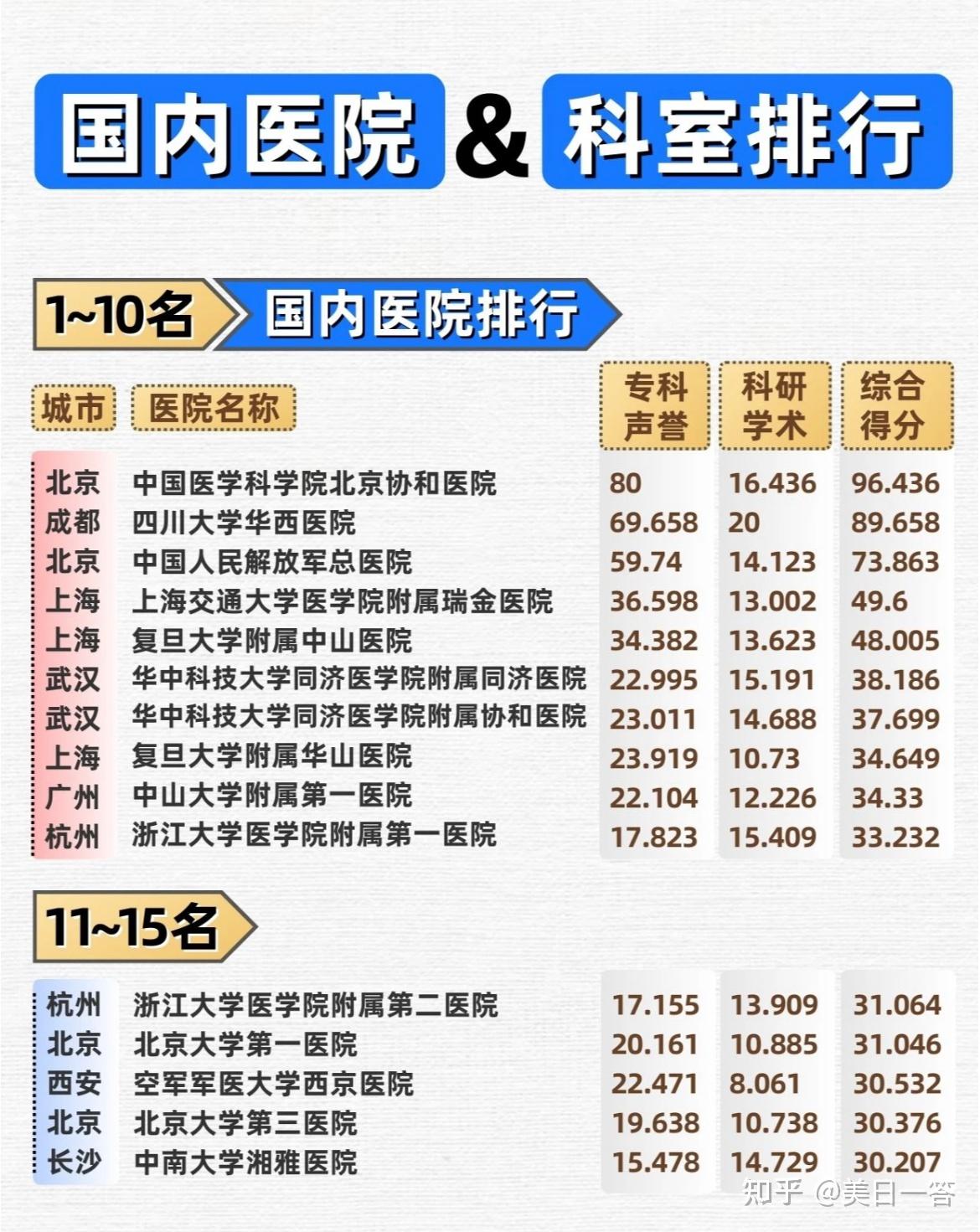 四川大学华西医学院官网挂号(川大华西医院挂号app叫什么)